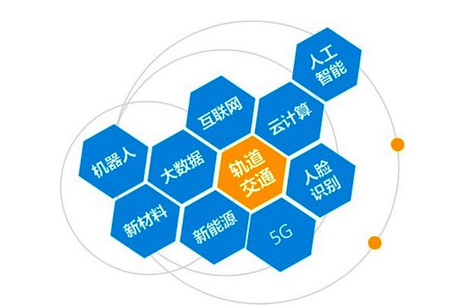 軌道交通裝備產(chǎn)業(yè)迎來廣泛布局機會 云計算技術(shù)服務(wù)賦能產(chǎn)業(yè)新未來